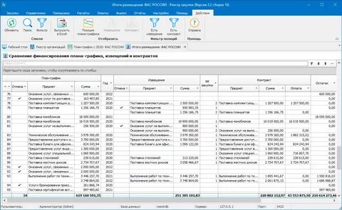 Реестр закупок без заключения контрактов