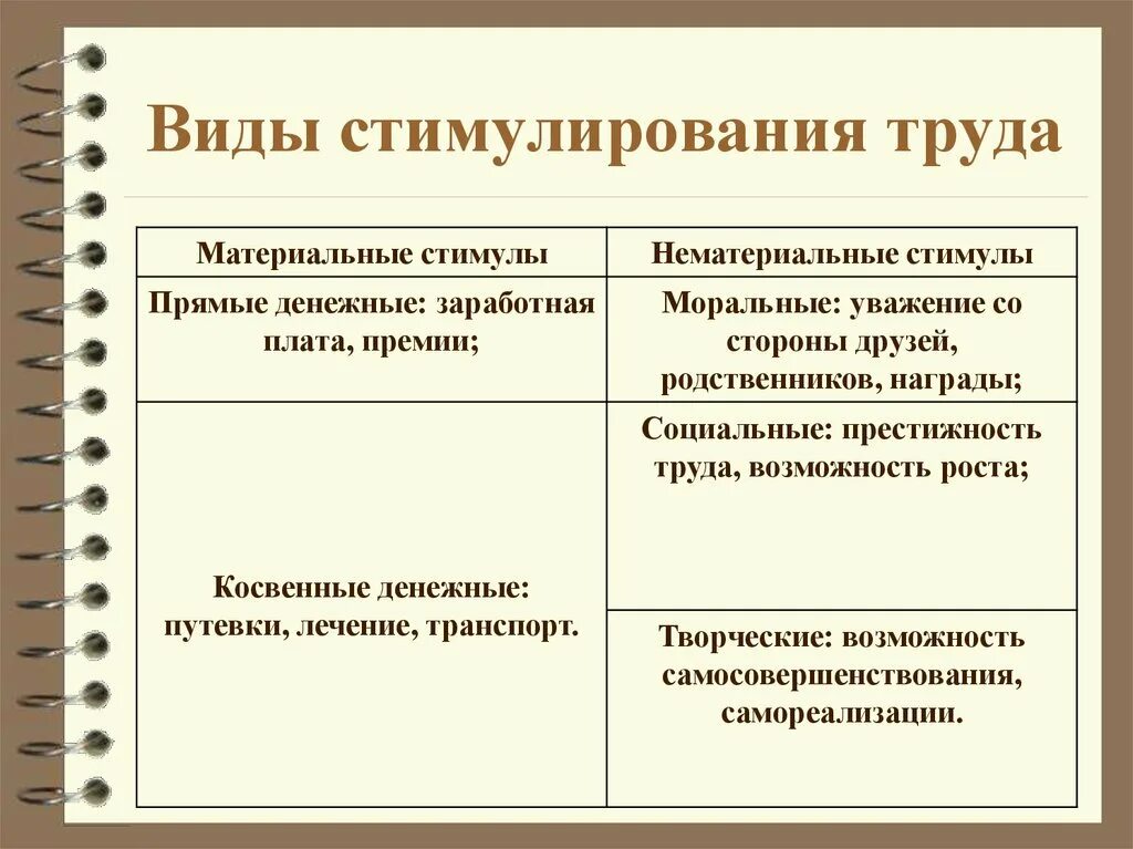 Особенность стимулирования. Виды стимулирования. Стимулирование труда. Способы стимулирования труда. Материальное стимулирование форма поощрения.