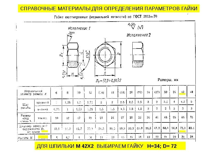 Параметр m 2