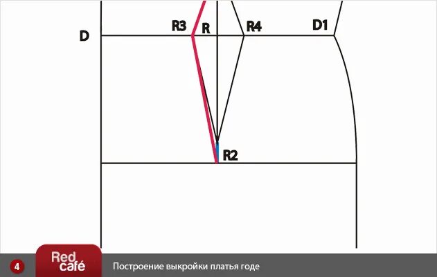 Лекало платья футляр. Юбка шестиклинка годе выкройка. Юбка годэ лекала. Юбка годе выкройка построение. Построение выкройки годе.
