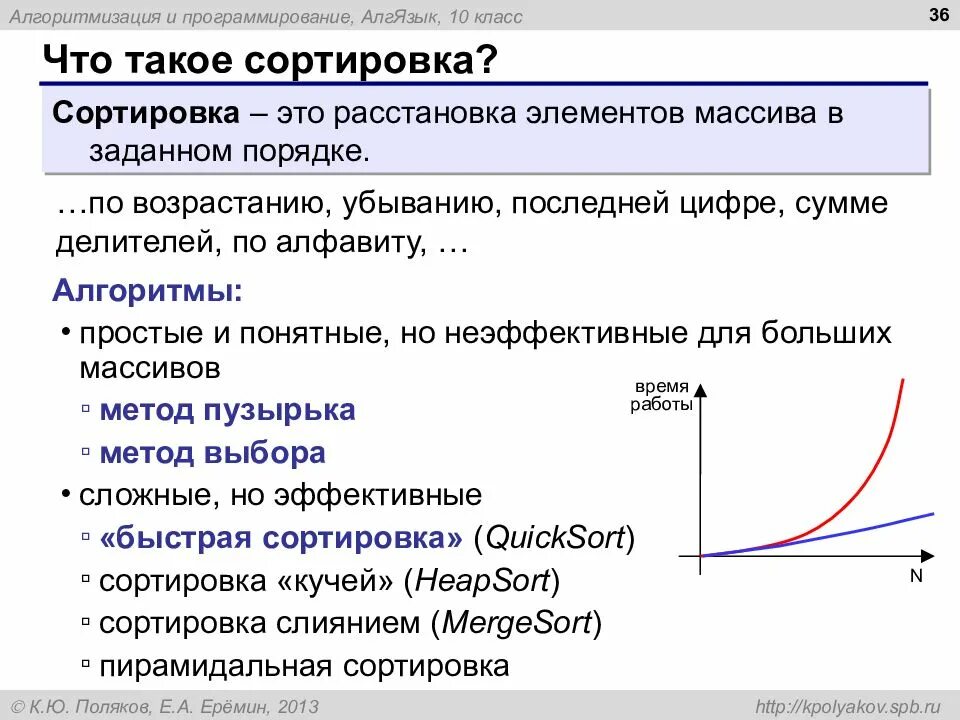 Эффективная сортировка. Сортировки в программировании. сортировка. сарти. сартир.