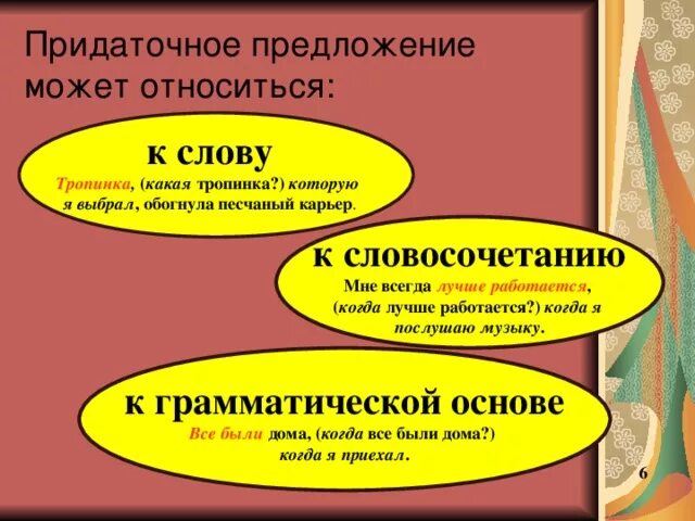 Предложения со словом тропинка. Виды придаточных предложений таблица. Над тропинкой слова словосочетания. Личное слово к слову дорожка.