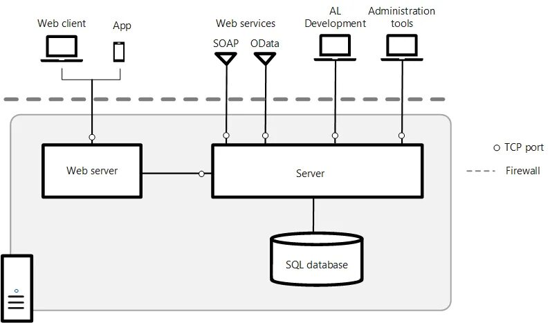 TCP сервер клиент схема. Client-Server interaction model. Окно web-приложения конвертер.net ВНИКТИ. Net client