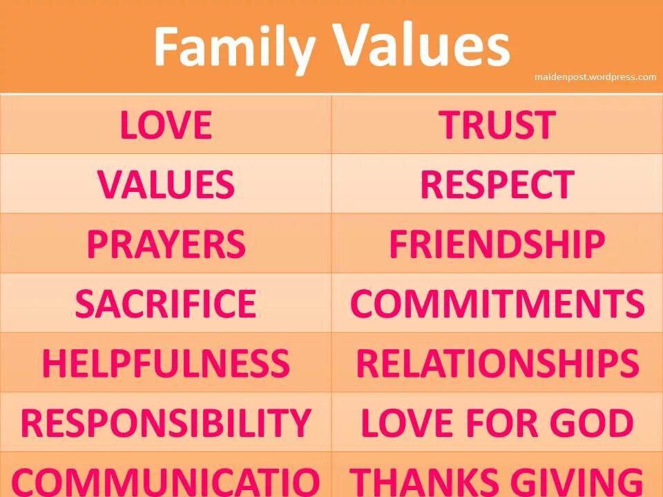 Respect перевод на русский. The Family values. Family values топик. Traditional Family values. Relationship презентация.