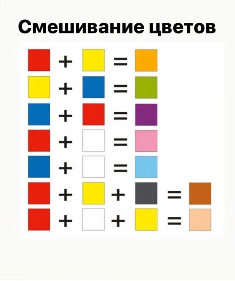 Как можно получить розовый. Таблица смешивания акриловых красок для рисования. Keune Color Chameleon Orange 60мл. Смешивание красок для получения цвета таблица. Смешивание гуашевых красок таблица.