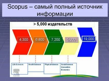 Измерение рейтинга