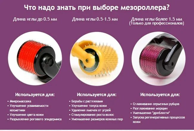 Сколько пользоваться мезороллером