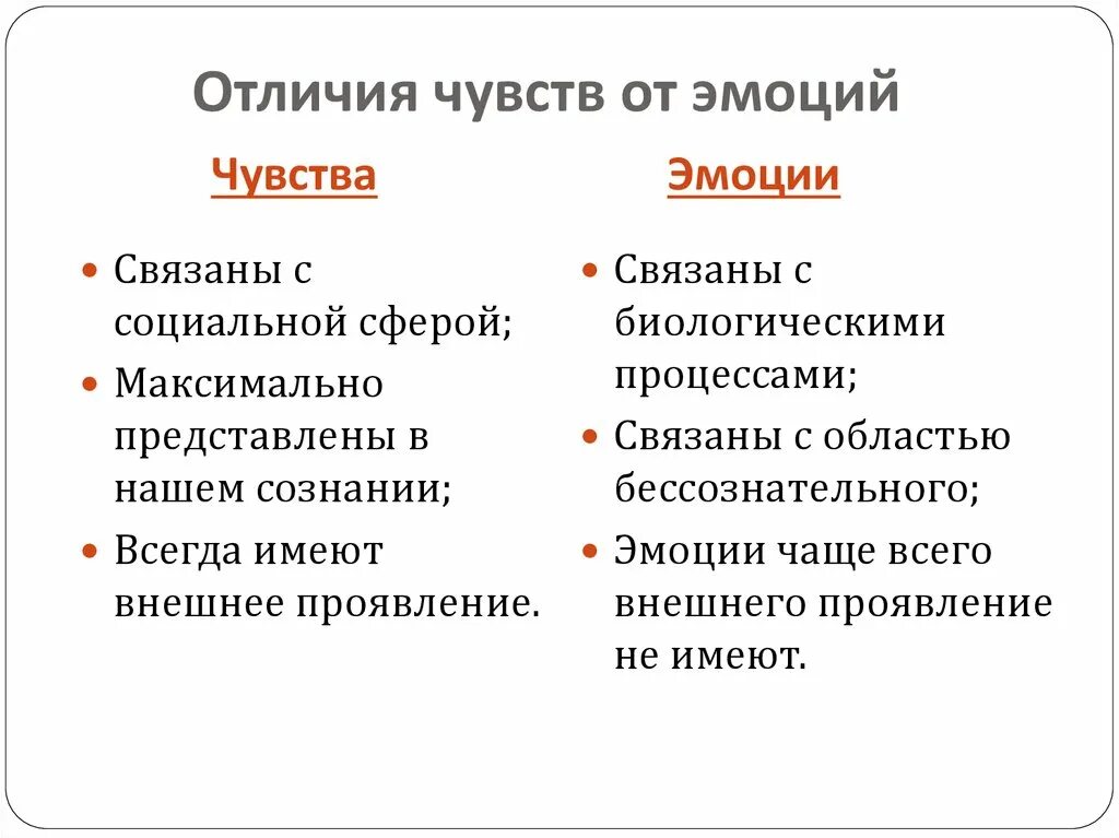 Отличия эмоций человека от эмоций животного. Эмоции и чувства различия. Отличие эмоций от чувств. Различия между эмоциями и чувствами. Основные отличия эмоций от чувств в психологии.