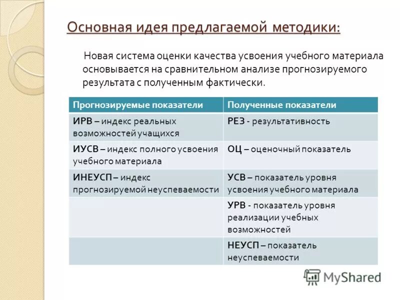 Метод оценки идей. Уровень усвоения учебного материала таблица. ИУСВ индекс полного усвоения учебного материала. Рассмотрите предложенные методы метод оценки. Методы оценки Кин.