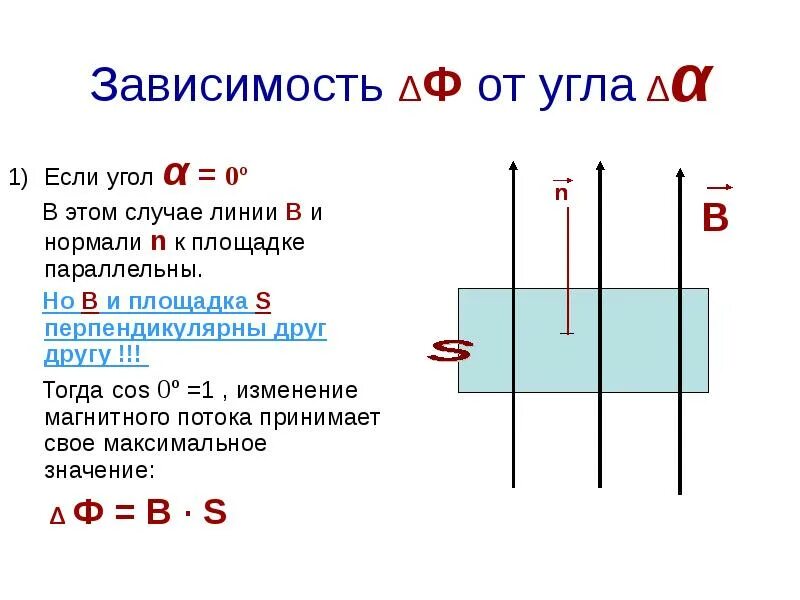 Зависимость магнитного потока. Зависимость магнитного потока от угла ф. Ф В физике это магнитный поток. Зависимость магнитного потока от угла ф график.