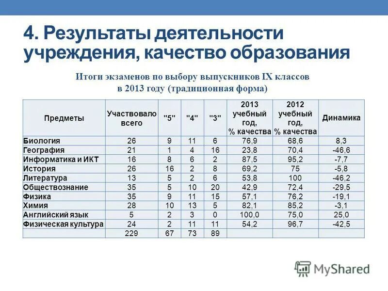 Результаты экзамена русского языка 9 класс. Результаты экзаменов. Результаты ЕГЭ пример. Результаты экзаменов в Израиле. Результат экзамена ОРТ зв.