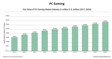Market value