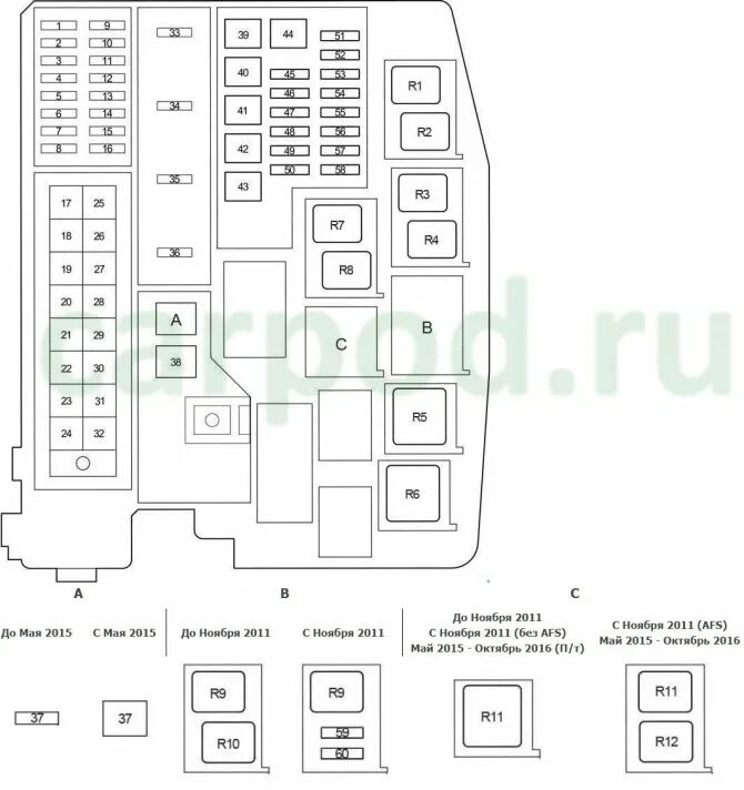 Схема предохранителей Toyota Avensis 2006. Схема предохранителей Тойота Авенсис 2005 года. Toyota Avensis 2008 схема предохранителей. Блок предохранителей Тойота Авенсис т27.