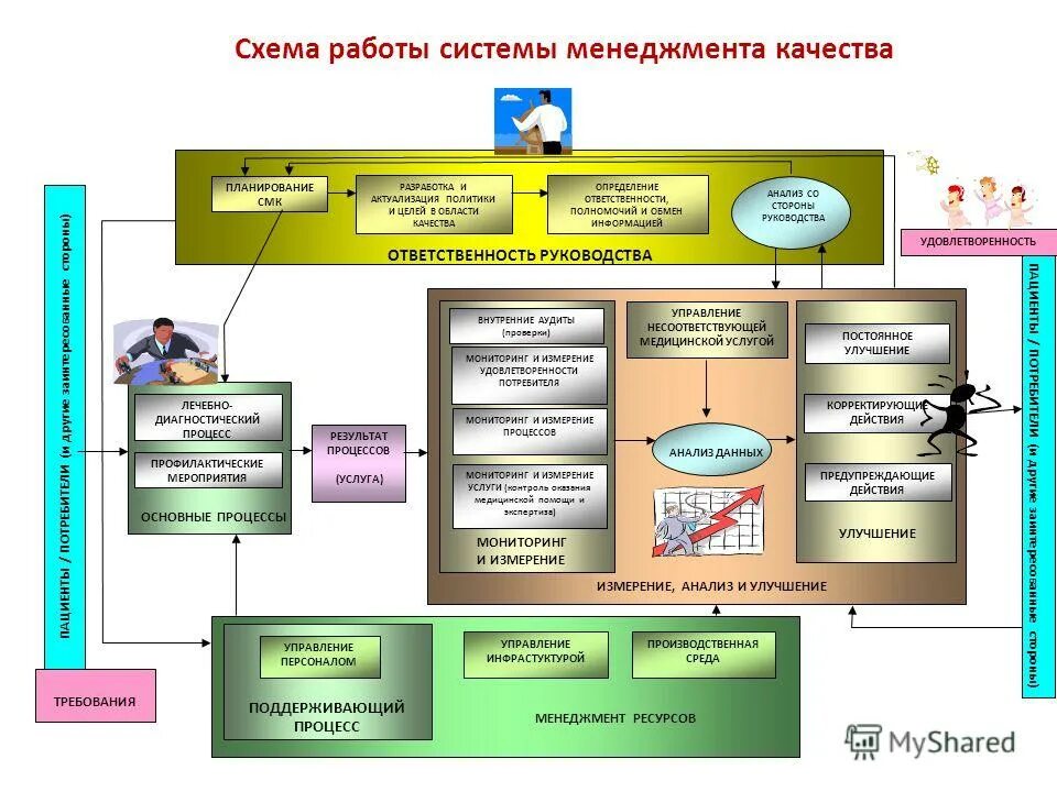 Схема работы системы менеджмента. Актуализация системы менеджмента качества. СМК. Цели в области качества отдела СМК. Система качества образец