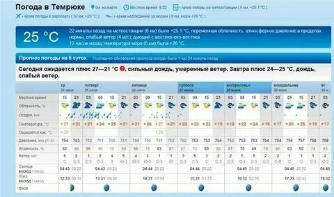 Погода в жигулевске гисметео на 10