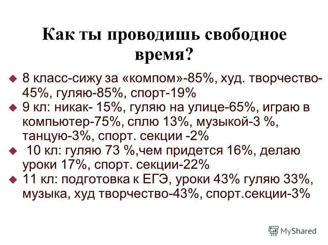 Как ребенок проводит свободное время. Как проводите свободное время. Как Прахожу свободное время. Как проводишь свободное время. Свободное время сочинение.