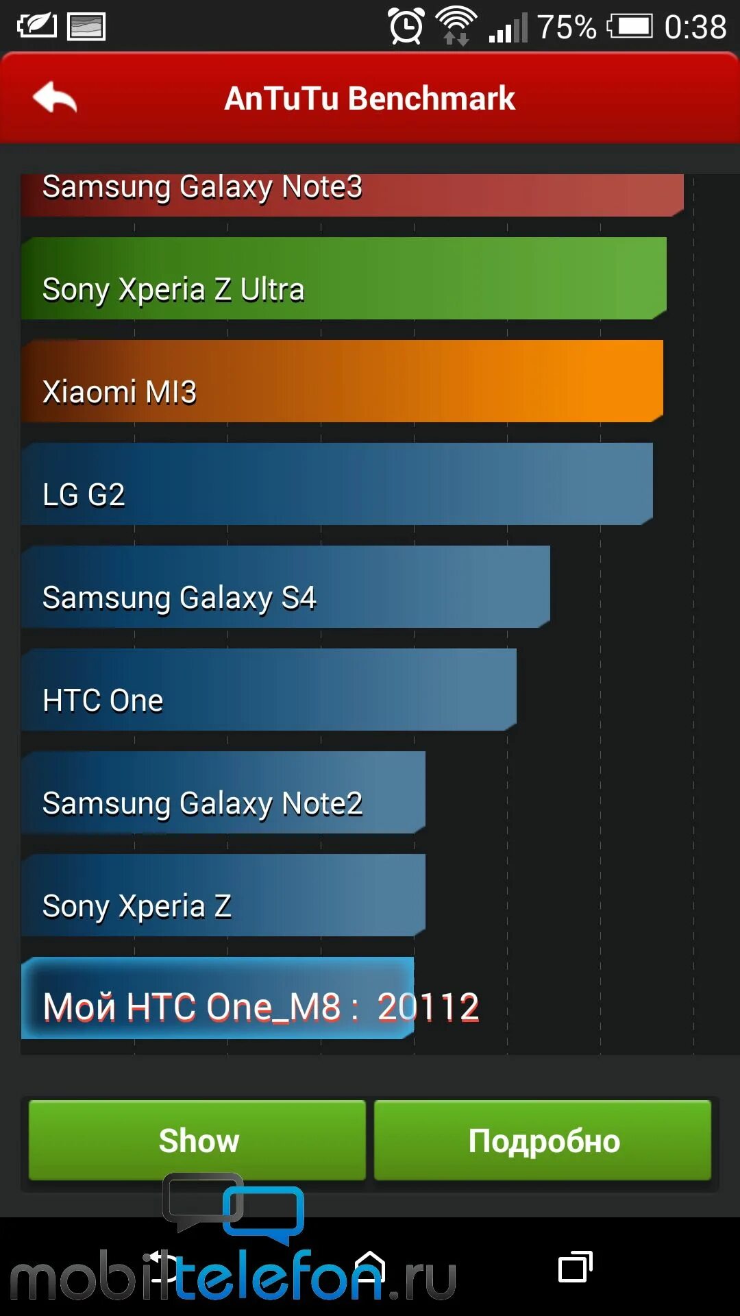 Techno spark 20 antutu. Таблица производительности смартфонов ANTUTU. HTC one x ANTUTU. HTC one s ANTUTU. Антуту магнитолы.