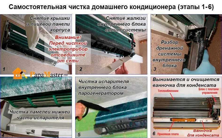 Как прочистить трубку кондиционера. Дренажный поддон внутреннего блока сплит системы. дренажный поддон для сплит-системы. испаритель внутреннего блока сплит-системы дэу. дренажный лоток кондиционера.