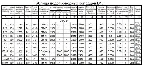 Стандартный м3
