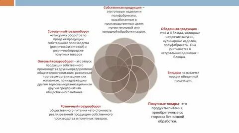 Анализ продукции предприятий