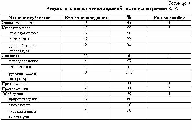 Гит ответы. Ключ к тесту гит. Гит ответы к тесту форма б. Тест гит интерпретация результатов. Расчет количества теста