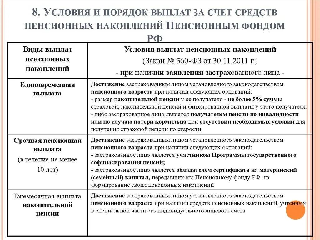 Средства пенсионных накоплений фз. Единовременная выплата накопительной части пенсии. Пример расчета единовременной выплаты накопительной части пенсии. Как рассчитать накопительную пенсию для единовременной выплаты. Единовременная выплата средств пенсионных накоплений что это такое.