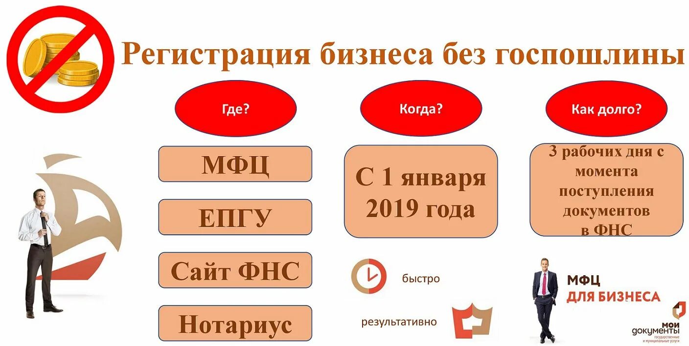 Как переводится мфц. Регистрация ИП через МФЦ. ИП В МФЦ. МФЦ для юридических лиц. Документы для открытия ИП через МФЦ.