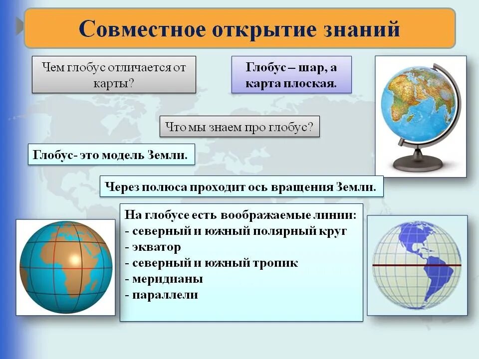 Отличие карты от глобуса. Географические модели земли. Глобус модель земного шара. Глобус карта географическая. Чем характеризуется географический