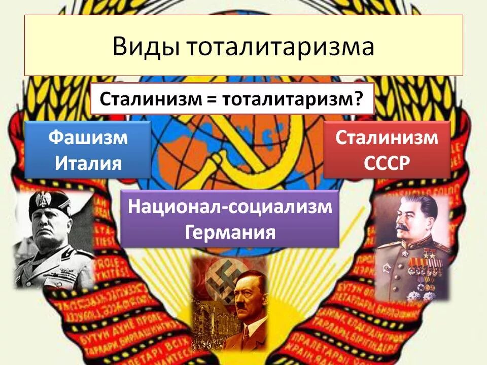 Культура ссср в 30. Тоталитаризм и культура. Тоталитарный политический режим. Тоталитаризм в культуре 20 века. Тоталитаризм в культуре 20 века.