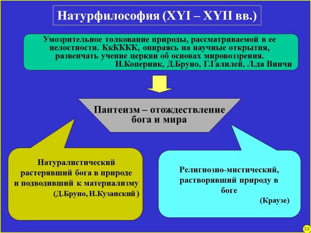 Натурфилософия. Натурфилософские учения. Натурфилософия Коперника. Натурфилософия научные открытия. Натура философии