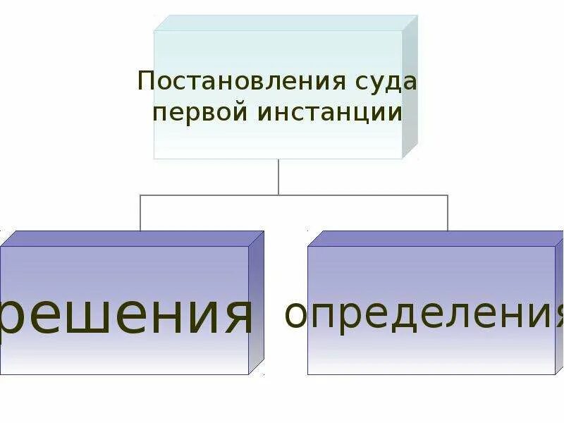 Постановление суда первой инстанции. Постановление суда 1 инстанции. Виды постановлений суда первой инстанции. Постановление суда первой инстанции в гражданском процессе.