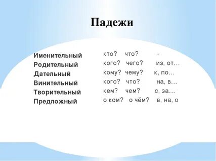 Слово предложение в предложном падеже