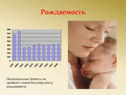 Общая рождаемость это