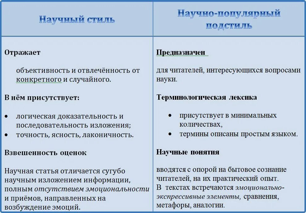 Чем отличается научная. Чем отличается научный текст от научно-популярного. Научно-популярный стиль текста. Научно-популярный стиль речи. Научно популярный текст.