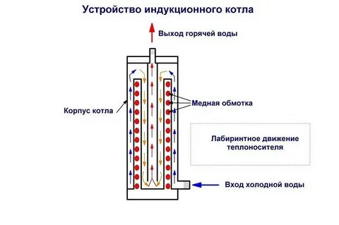 Индуктор отзывы