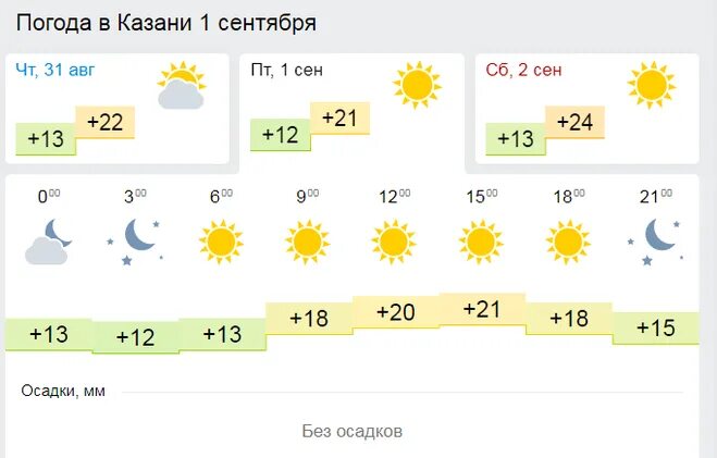 23 сентября казань. Погода в Казани. Погода в Казани сегодня. Погода на сентябрь. Какая погода 1 сентября.