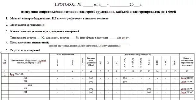 Журнал сопротивления изоляции. Протокол измерения сопротивления изоляции кабеля 0.4кв. Протокол измерения сопротивления изоляции проводов. Протокол замера сопротивления изоляции кабеля. Протокол проверки сопротивления изоляции кабелей.