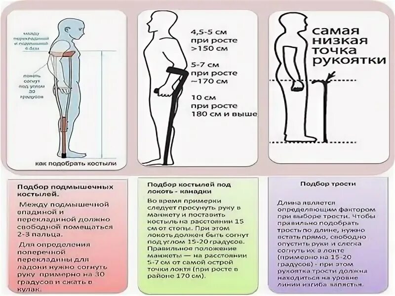 Ходьба после замены тазобедренных суставов. Правильная ходьба после эндопротезирования тазобедренного сустава. памятка по реабилитации после протезирования тазобедренного сустава. ходьба на костылях после эндопротезирования тазобедренного сустава. брошюра для пациентов с эндопротезированием тазобедренного сустава.