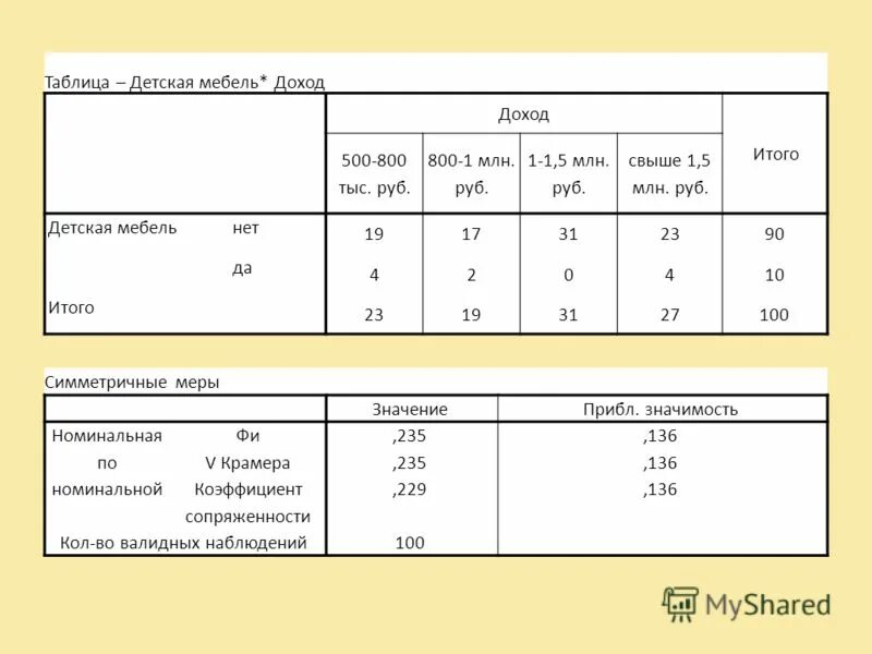 характеристика мебели. таблица мебельщика. смета дизайн проекта. таблица ведомость мебели. спецификация мебели и оборудования.
