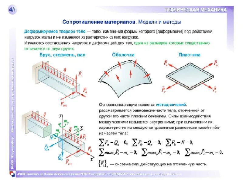 Сопротивление материалов изучает. Сопротивление материалов техническая механика. Сопротивление материалов в технической механике. Сопромат техническая механика. Оболочка техническая механика.