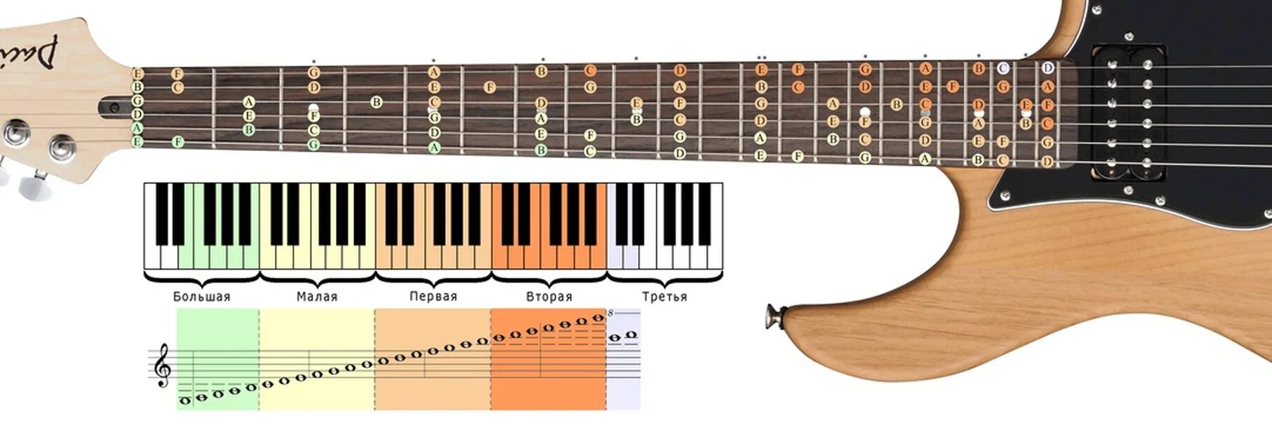 Октавы на грифе гитары. Малая Октава на гитаре. Октавы на бас гитаре. Октавы на грифе