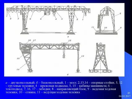 Определение козлового крана