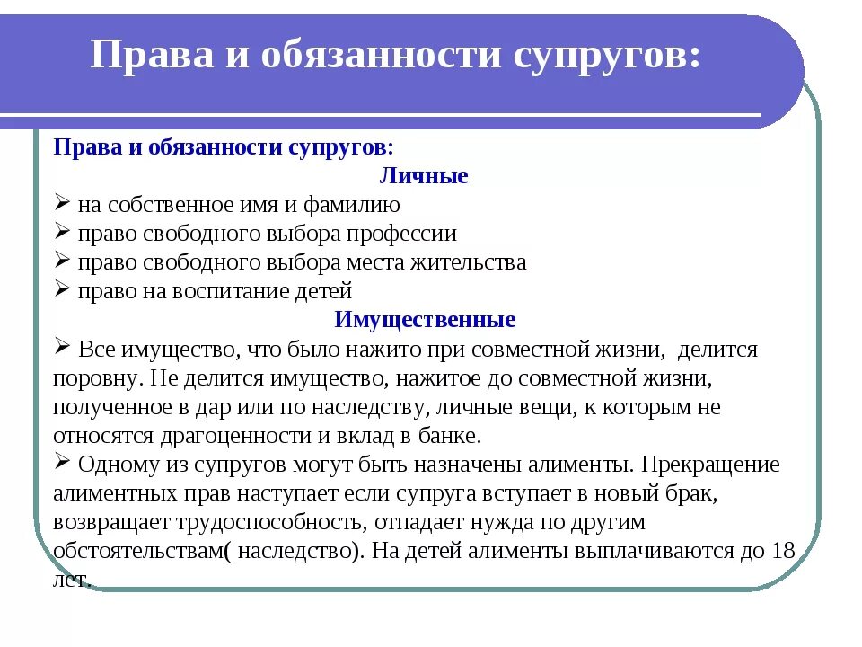 Конспект обязанности человека. Каковы личные права и обязанности супругов. личные права и обязанности супругов в семейном праве. права обязанности и ответственность супругов. перечислите права и обязанности супругов.