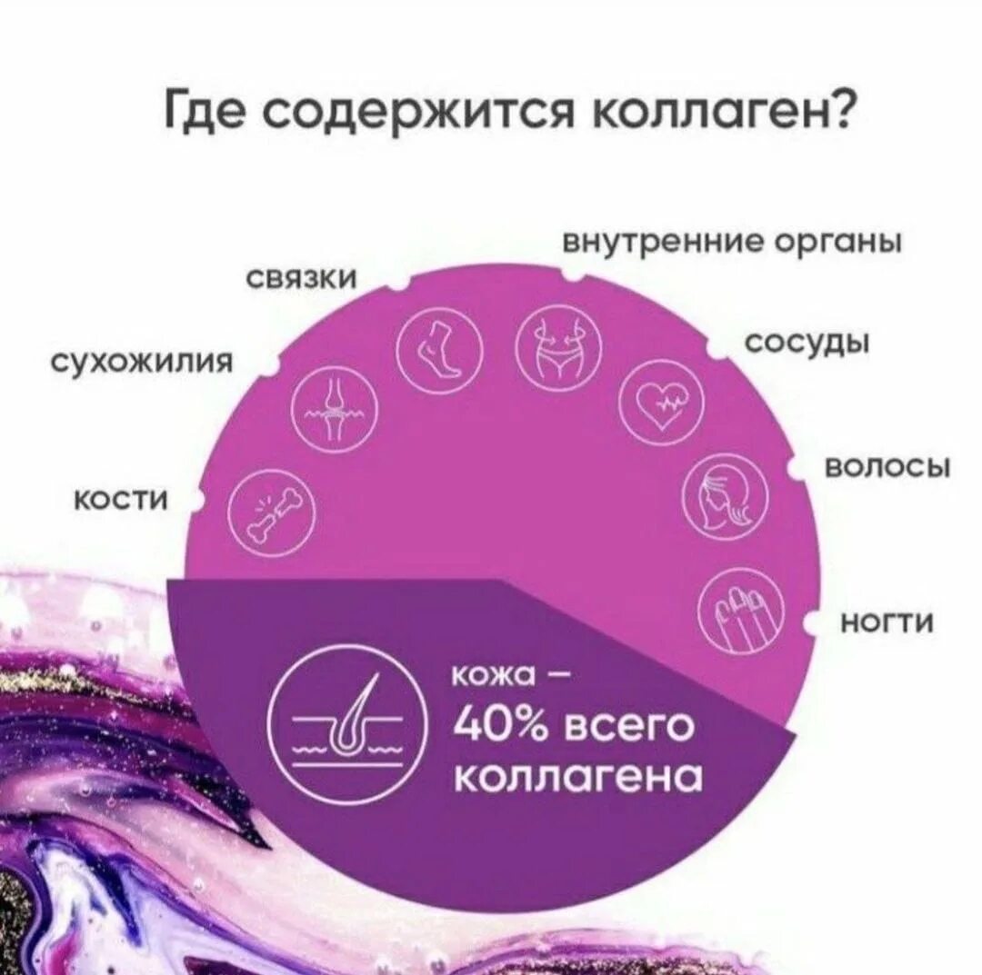 Где содержится коллаген. Промарин коллаген. coral club коллаген. коллаген промарин корал. коллаген где содержится.