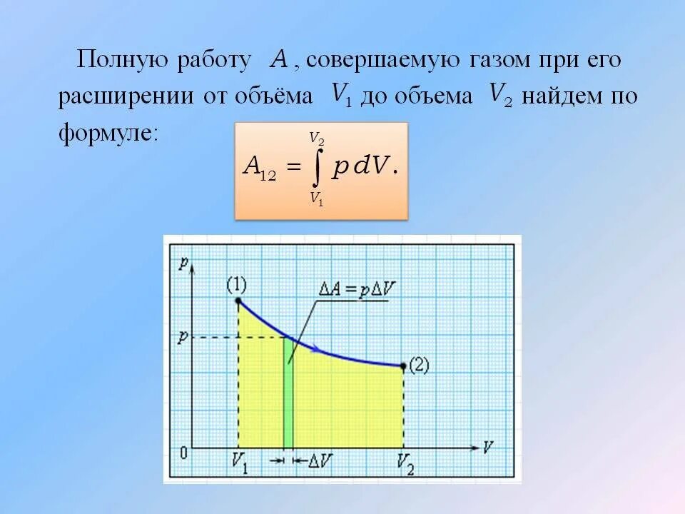 Полная работа газа. Работа совершаемая газом. Работа расширения газа. Работа совершенная газом при расширении. Формула расширения газа