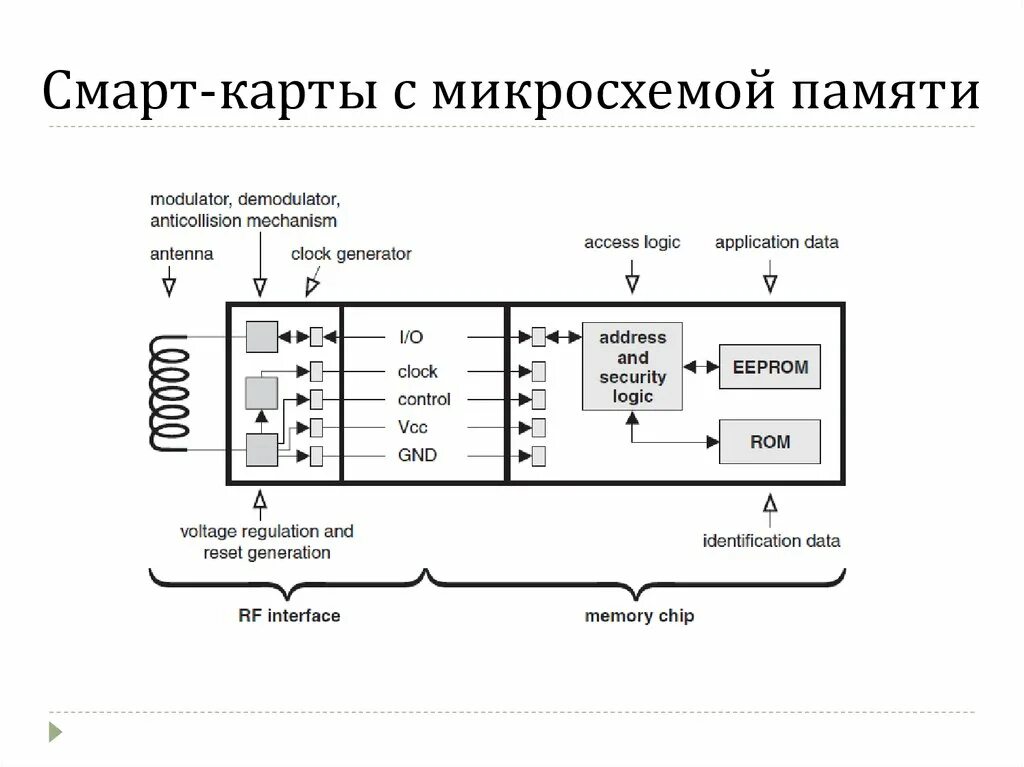 Приложение смарт карт. Приложение смарт карт