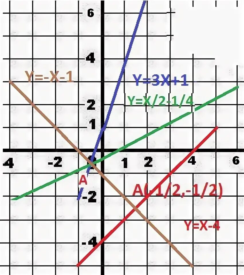 Прямая y 1 2х. Отметьте 3 точки на прямой y 2x+1. Отметь три точки на прямой y -3x+1. Y x2 и y 4х-4 точки пересечения. Отметь 3 точки на прямой у х-3.