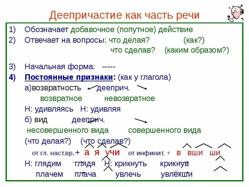 Деепричастие как часть речи. Деепричастие как часть. Начальная форма деепричастия. Деепричастие 7 класс. Рябью какая часть речи