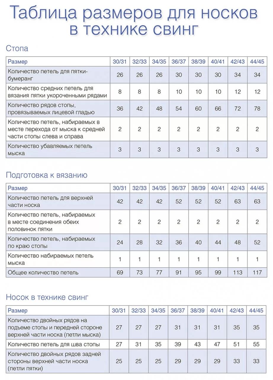 Расчёт петель для вязания носков мужских таблица. Таблица расчета петель для вязания носков на 5 спицах. Таблица набора петель для вязания носков 2 спицами. Размерная таблица для вязания носков спицами.