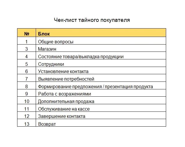 Чек лист. Чек лист Тайного клиента. Лист Тайного покупателя. Чек лист для Тайного покупателя для Тайного покупателя. Анкета аудит